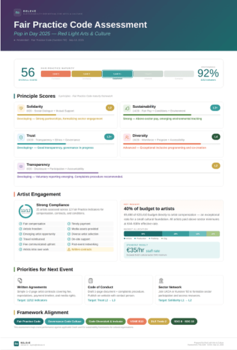 Relevé Fair Practice Code Assessment report